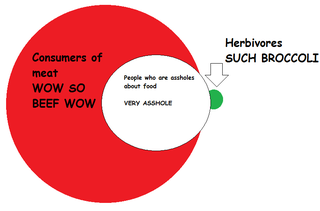 Illustration for article titled Self righteous assholes are assholes: a rebuttal